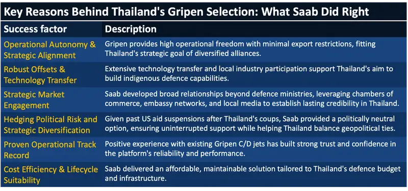 why sweden won deal over usa reasons table