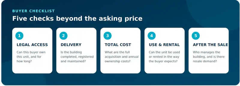 buyers check list for condo asking price
