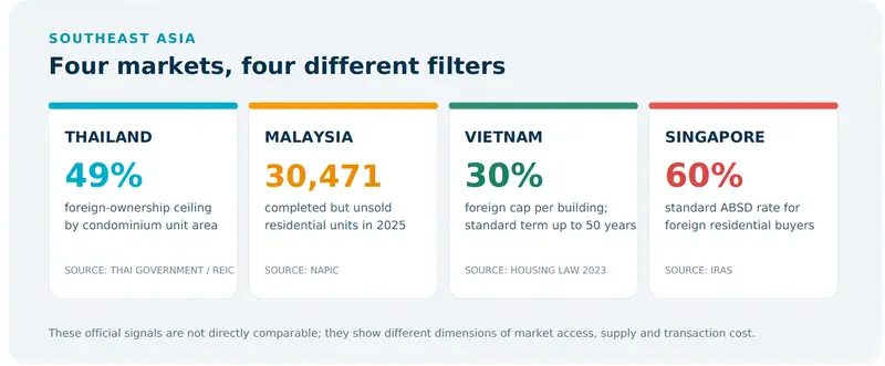 condo market share in four asena markets